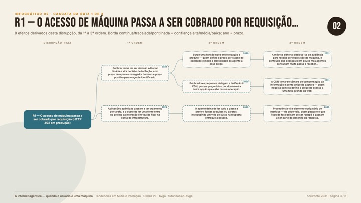 02-cascata-1