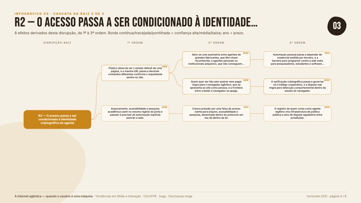 03-cascata-2
