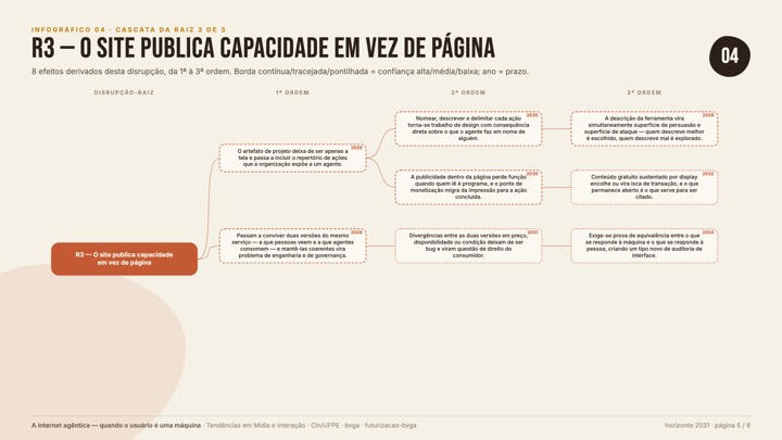 04-cascata-3