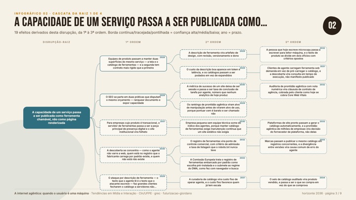 02-cascata-1