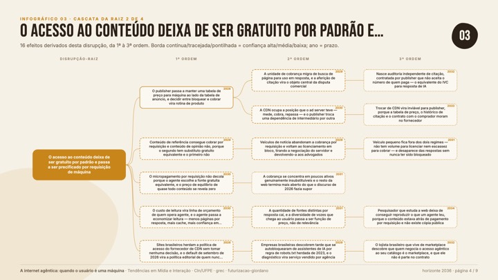 03-cascata-2