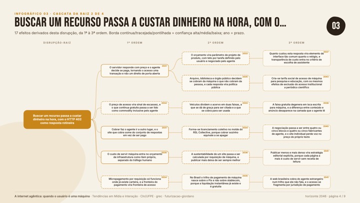 03-cascata-2