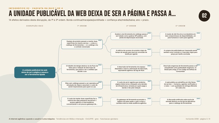 02-cascata-1