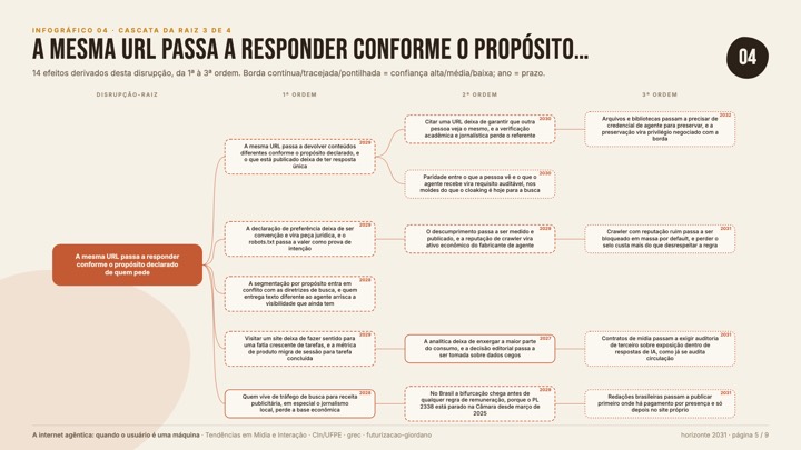 04-cascata-3