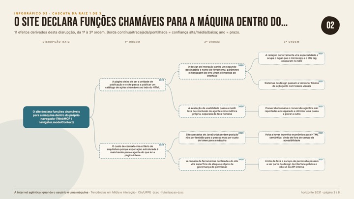 02-cascata-1