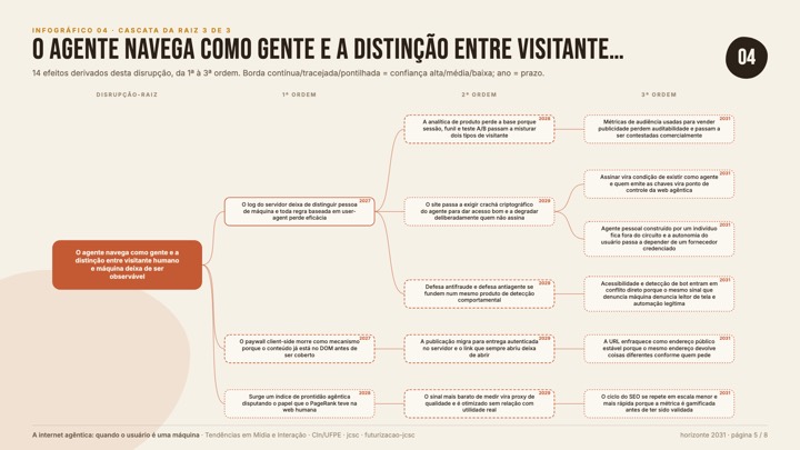 04-cascata-3