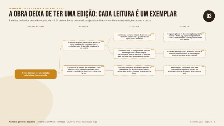 03-cascata-2