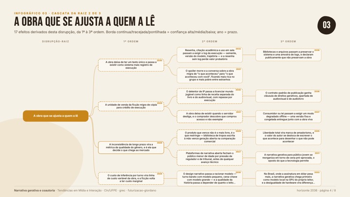 03-cascata-2