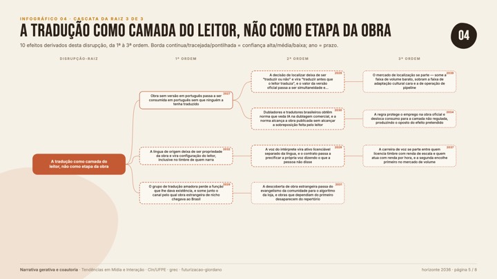 04-cascata-3