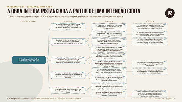 02-cascata-1