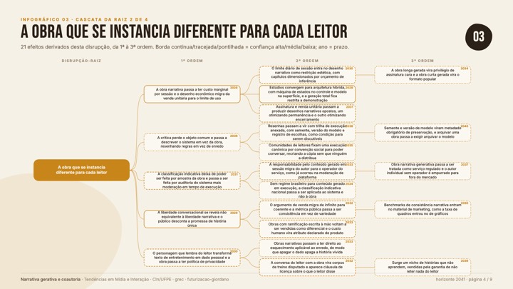 03-cascata-2
