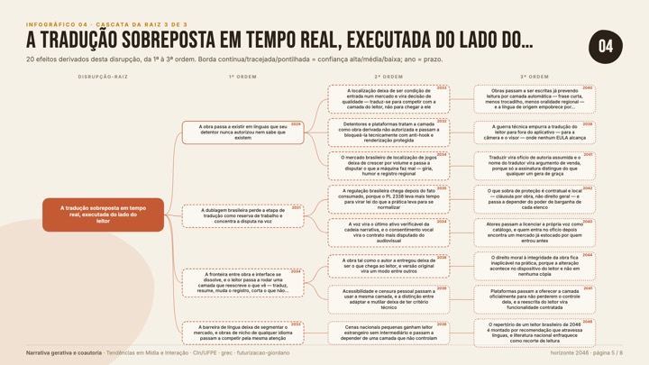 04-cascata-3