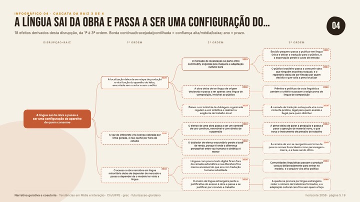 04-cascata-3