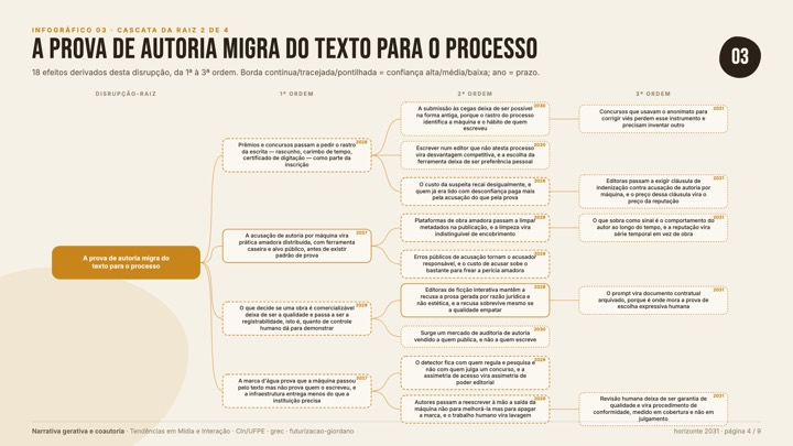 03-cascata-2
