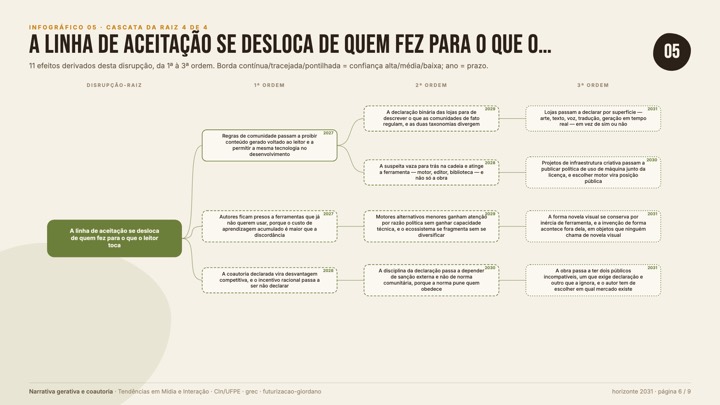 05-cascata-4