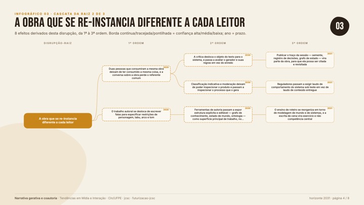 03-cascata-2