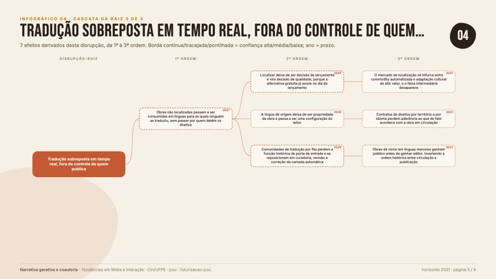 04-cascata-3